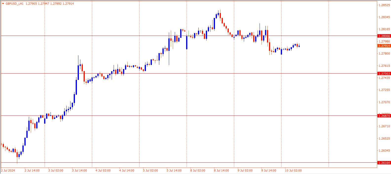 GBPUSD